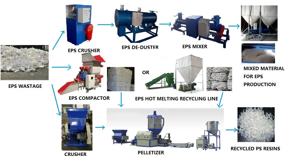 EPS recycle system.jpg